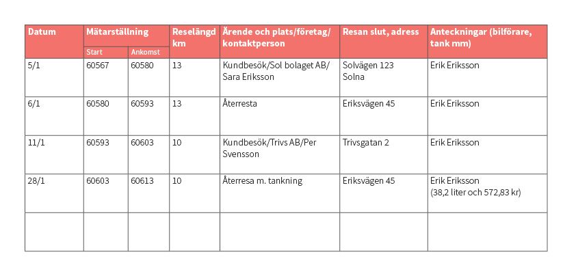 Körjournal