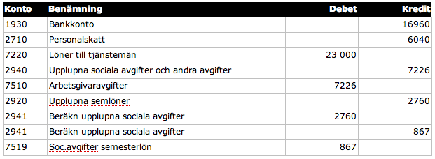 bokföring enskild firma bokföring enskild firma
