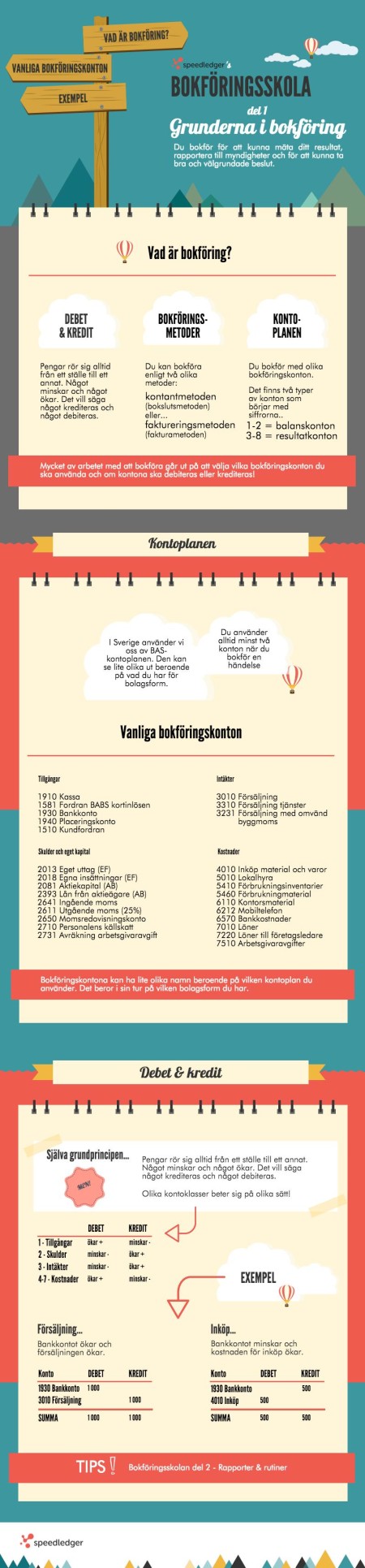 bokföring ideell förening bokföring ideell förening