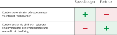 jämförelsetabell sl frotnox -2