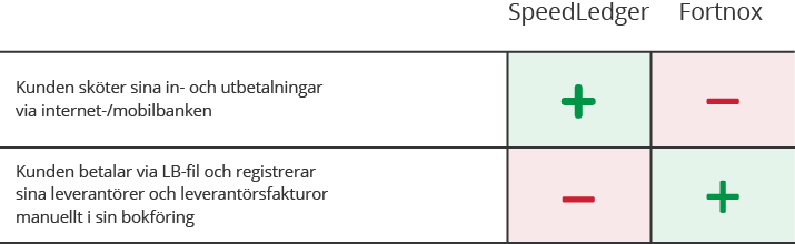 jämförelsetabell sl frotnox -2