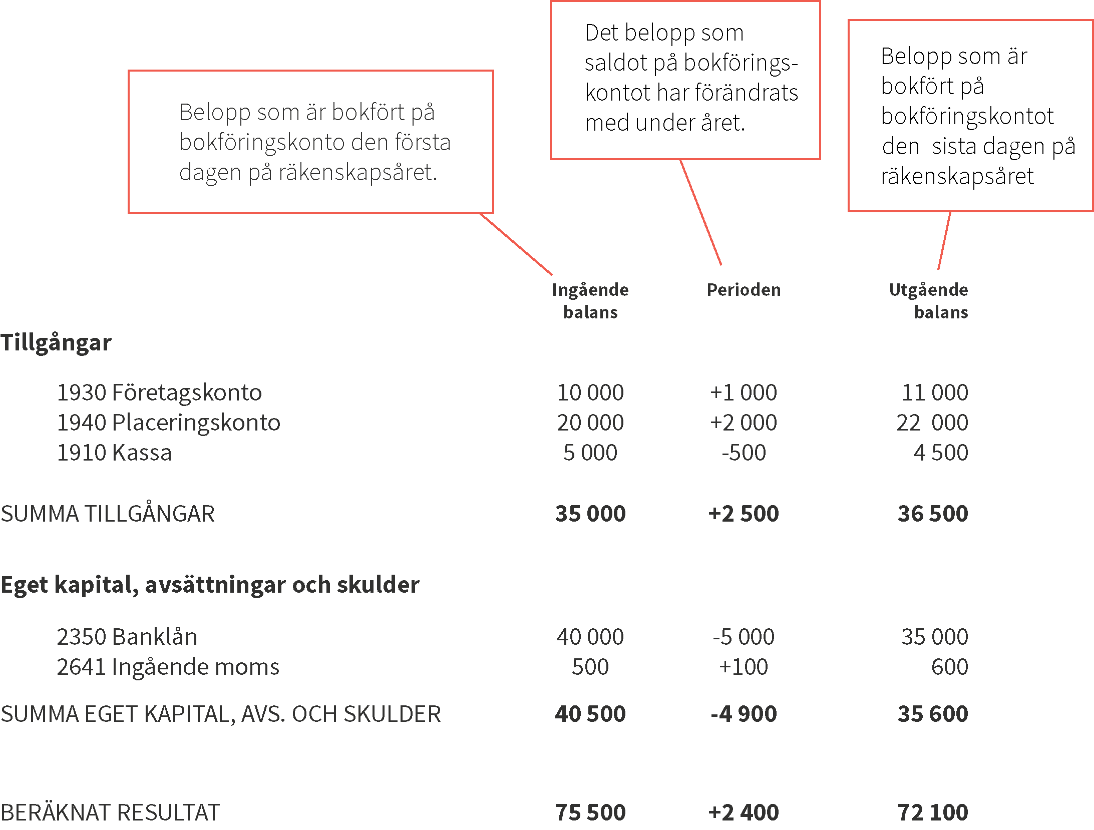 Balansrapport-exempel-forklaring