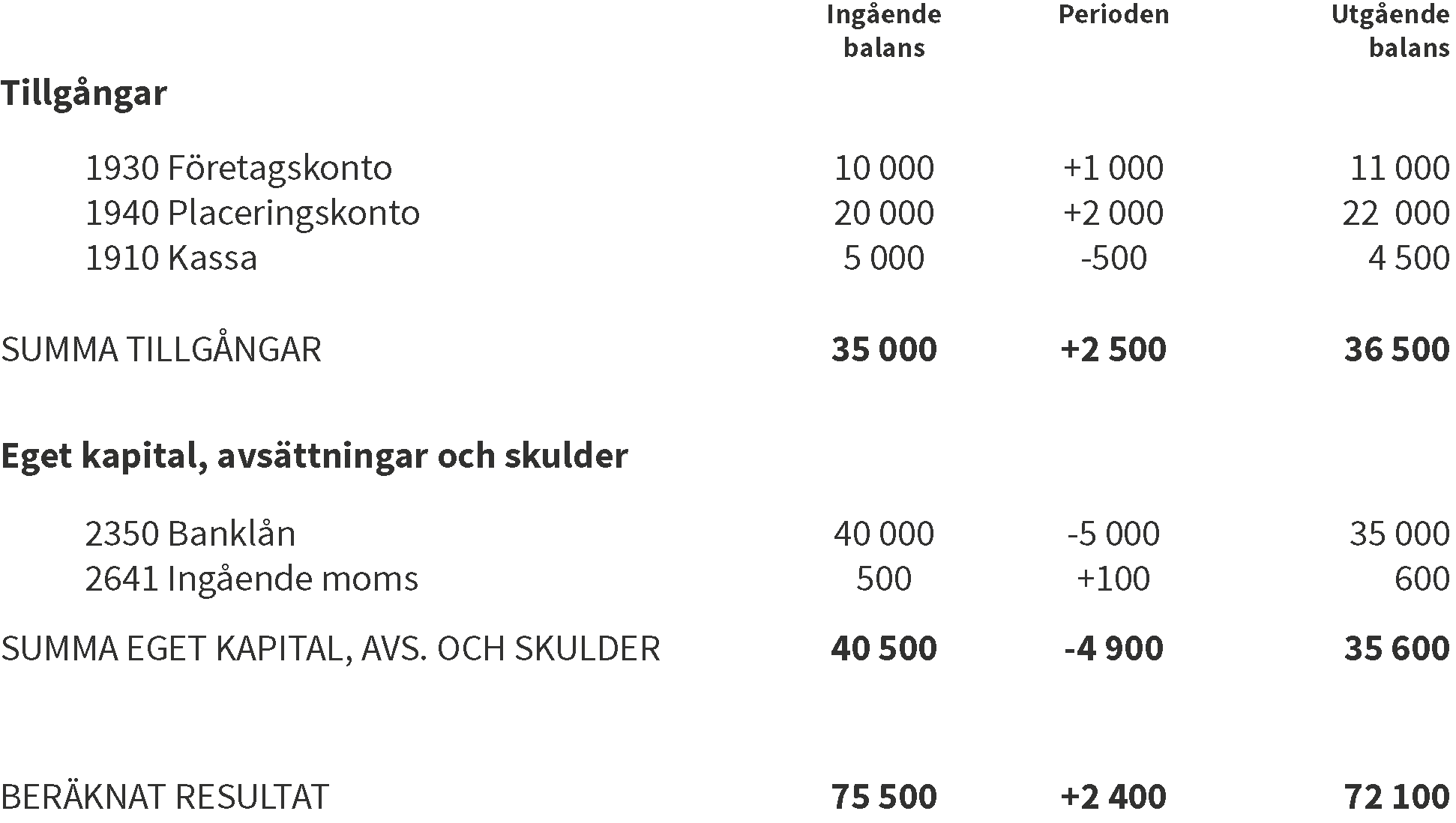 Balansrapport-exempel