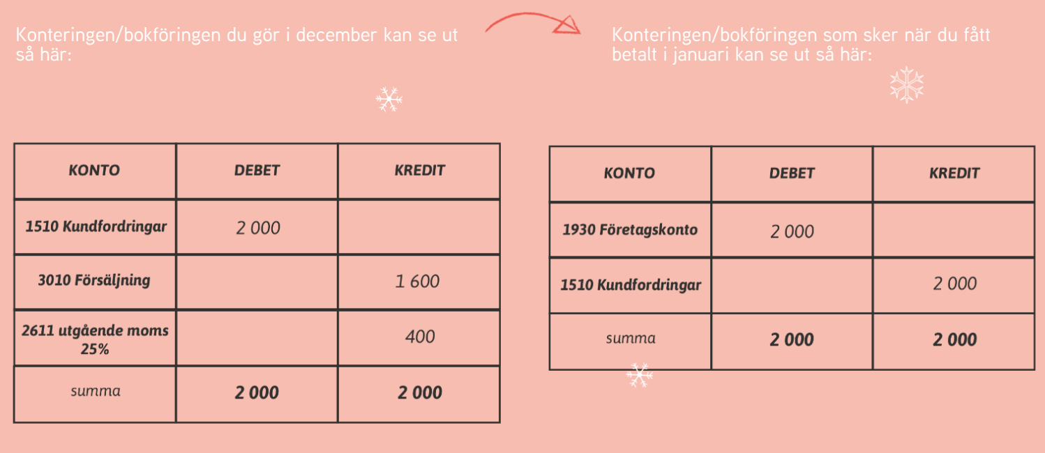 bokföra julbord Nu är det jul igen   har du koll på bokföringen innan årskiftet?
