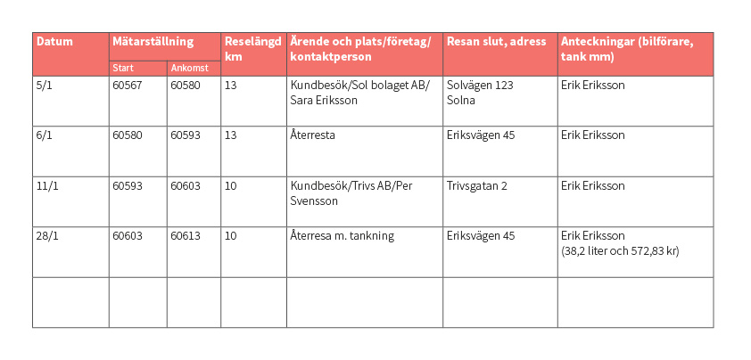 Körjournal