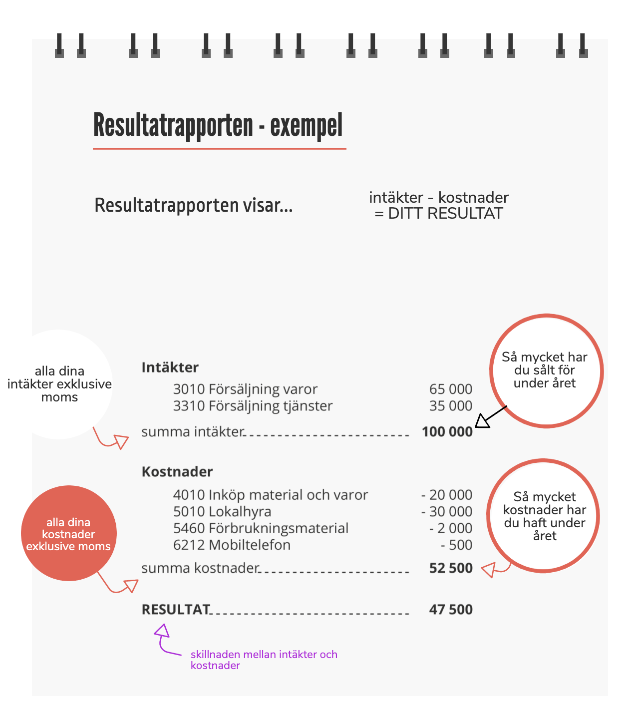 Resultatrapport