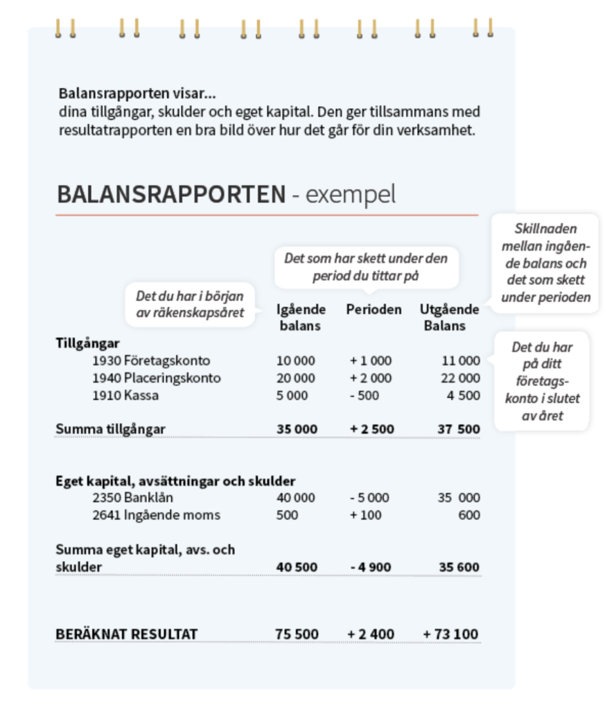 Balansrapport